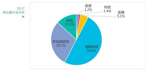 金準人工智能 用云量與數字經濟發展報告的分析與展望