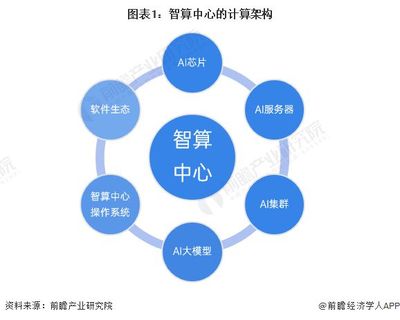 升騰AI計算集群強勢發布！孟晚舟 華為打造中國堅實的算力底座——附智算中心行業現狀分析