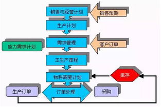 智能家居3.0時代,企業拿什么競爭