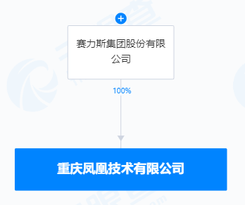 賽力斯出手 用人工智能重寫汽車工業代碼