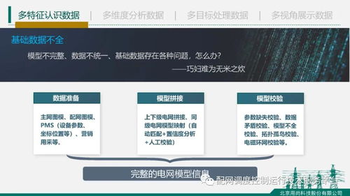 熱點報告 北京用尚科技肖志強 基于調控云的配電網人工智能應用