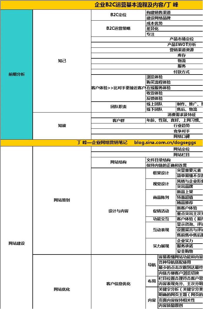 電商企業(yè)運(yùn)營(yíng)流程詳解與咨詢策劃服務(wù)指南